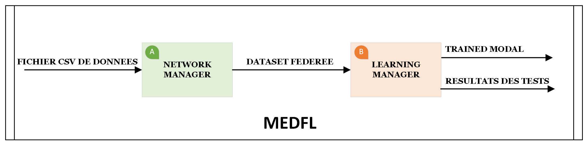_images/MEDfl_Diagramm.png