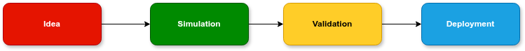 MEDfl architecture diagram